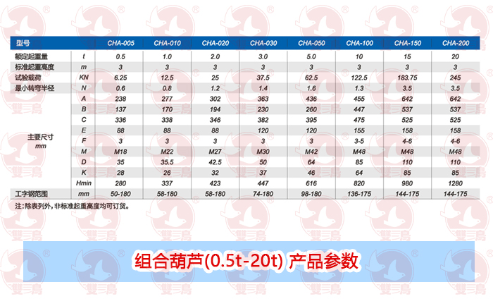 组合91麻豆产精品久久久久久夏晴子(0.5t-20t) 产品参数