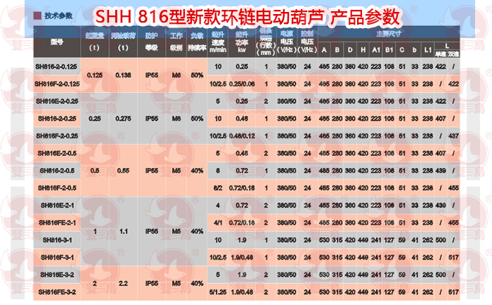 SHH 816型新款环链电动91麻豆产精品久久久久久夏晴子 产品参数